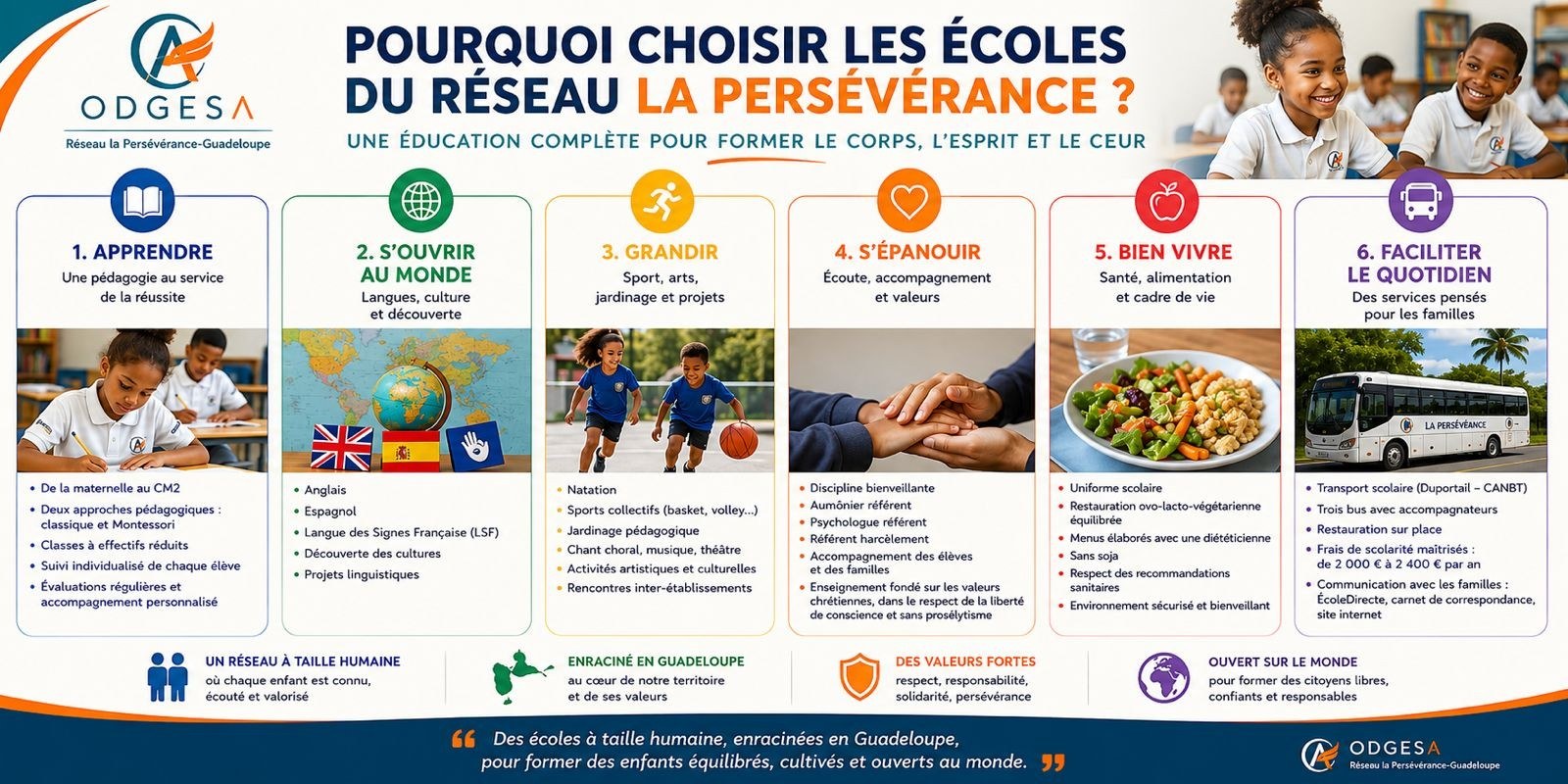 Pourquoi choisir les écoles du réseau La Persévérance — infographie