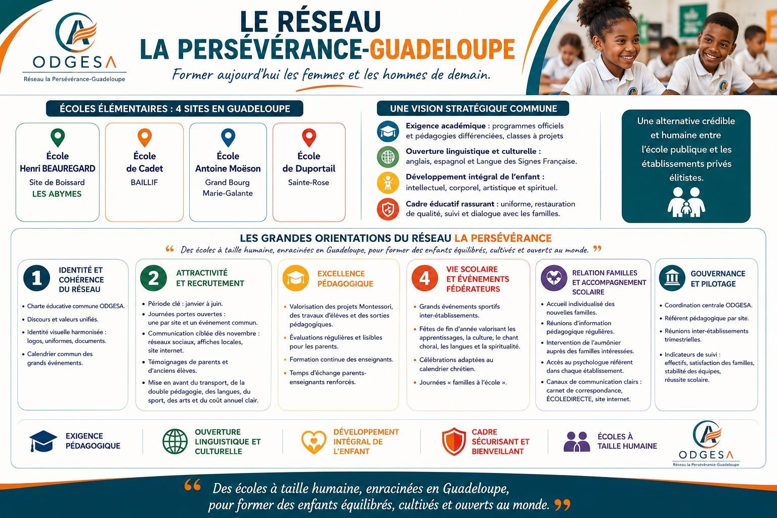 Le réseau La Persévérance-Guadeloupe — présentation
