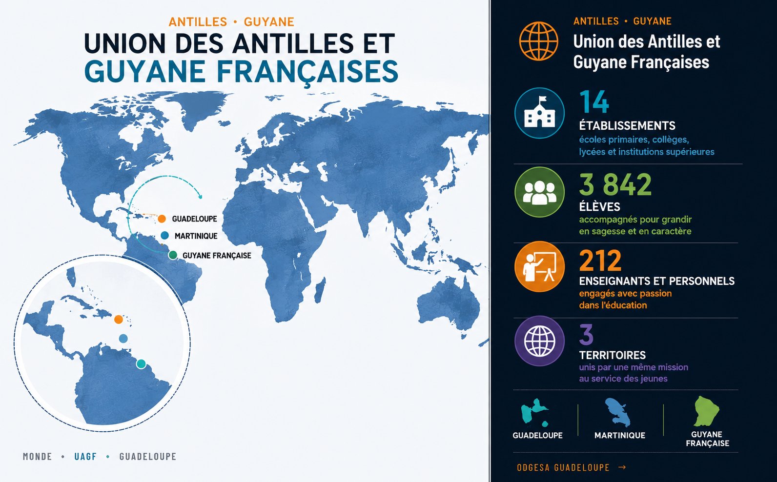 Union des Antilles et Guyane Françaises — 14 établissements, 3 842 élèves, 212 enseignants